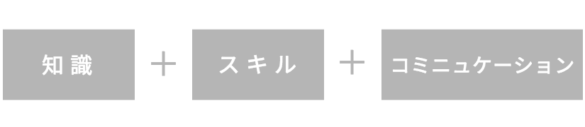 知識　スキル　コミュニケーション